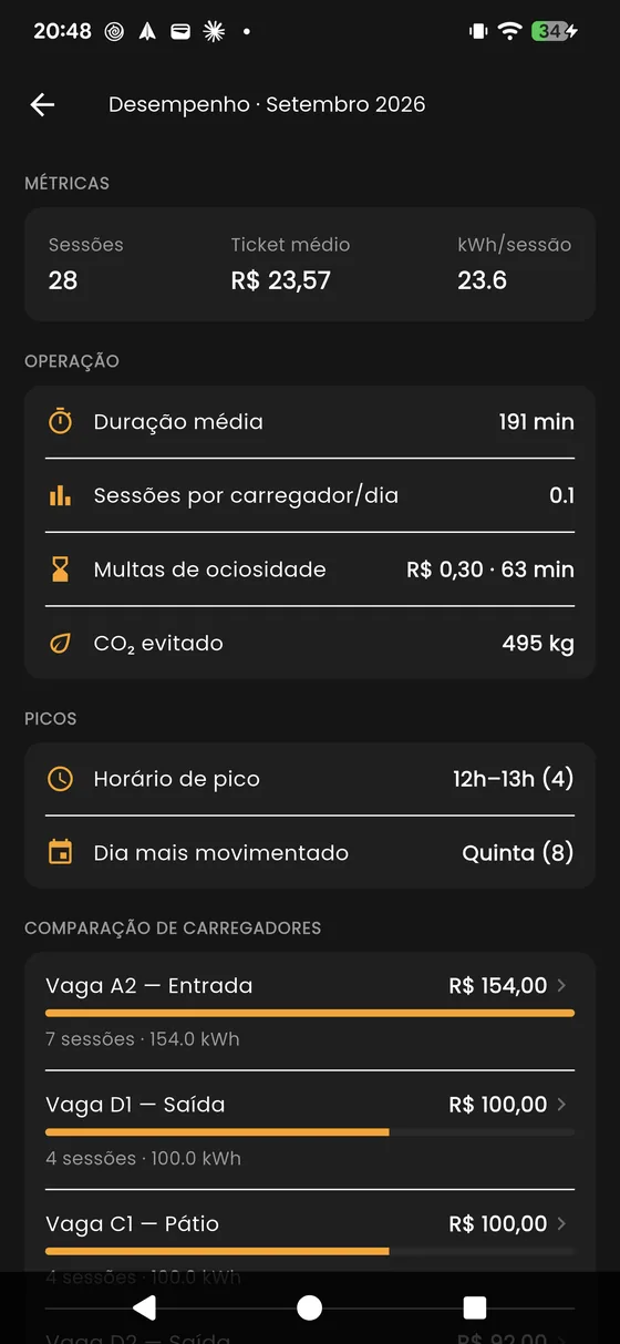Desempenho